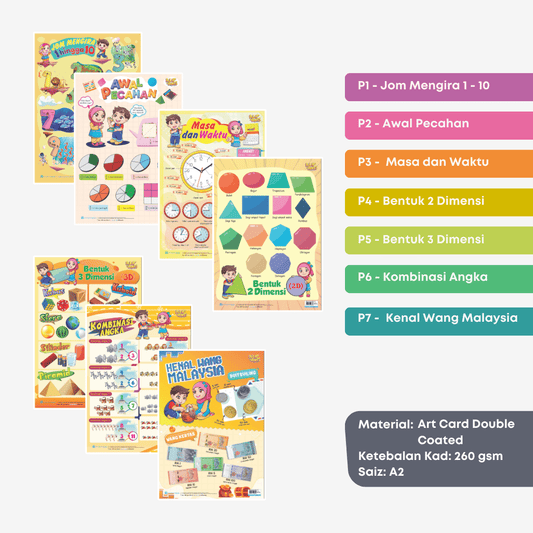 Poster Asas Matematik - aulad.my