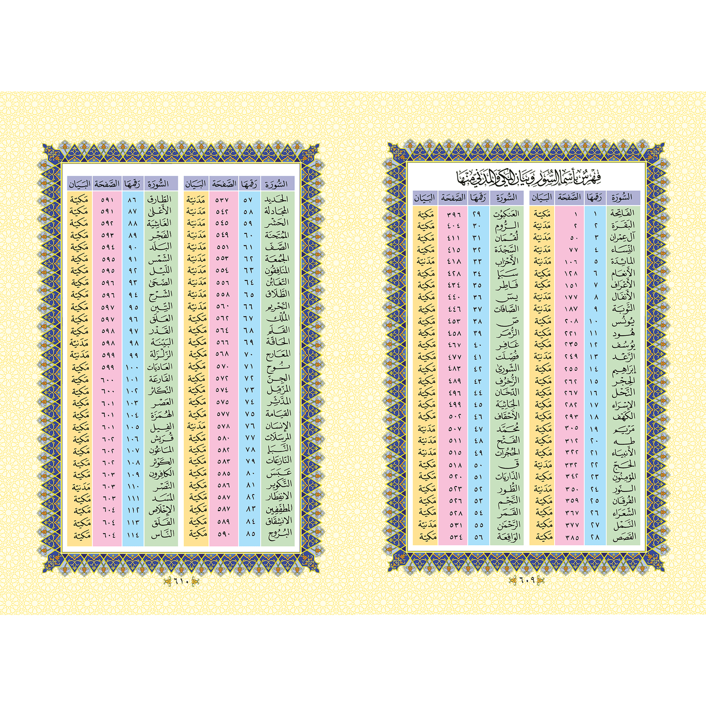 Al-Quran Al-Kareem - aulad.my