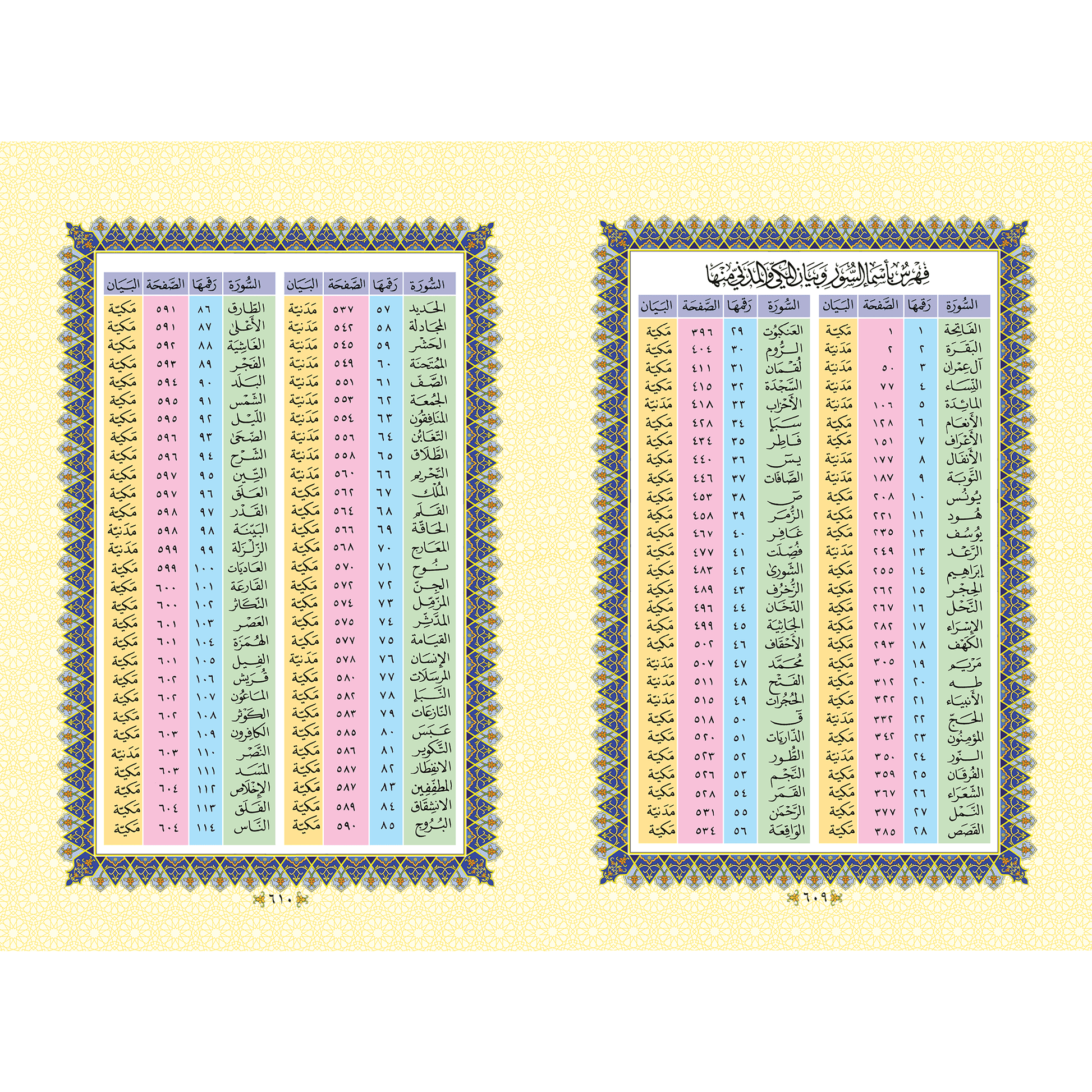 Al-Quran Al-Kareem - aulad.my