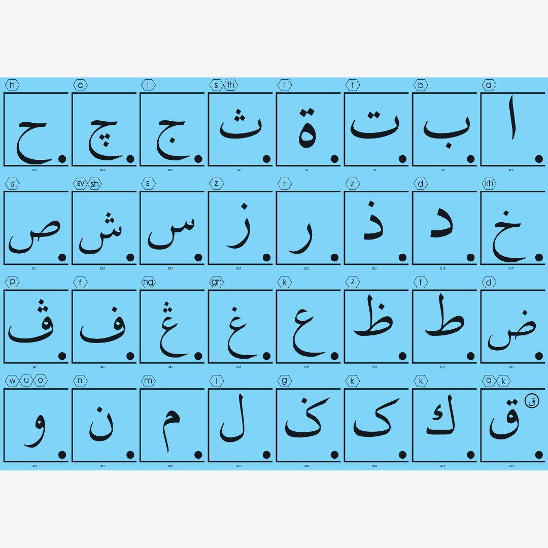 Pintar Jawi - aulad.my