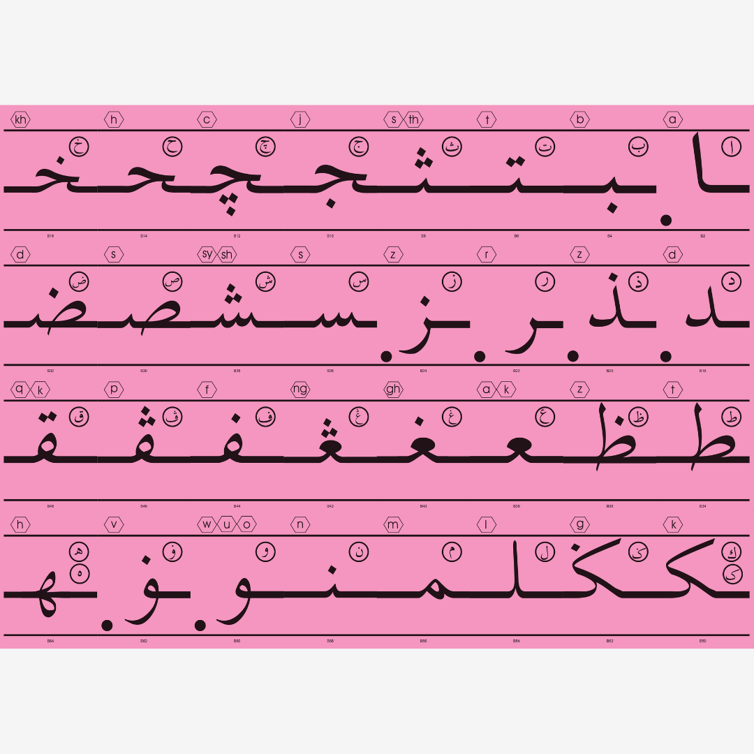 Pintar Jawi - aulad.my